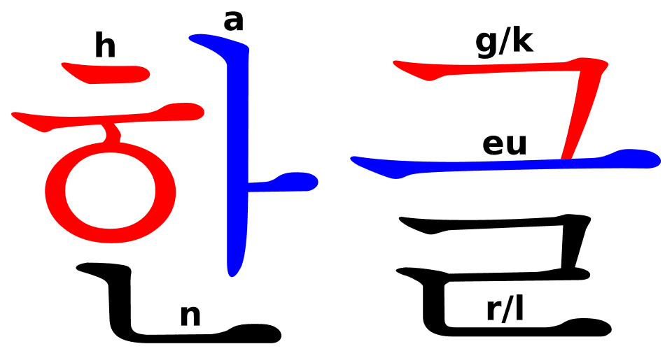 Hangeul, l'alphabet du roi Sejong